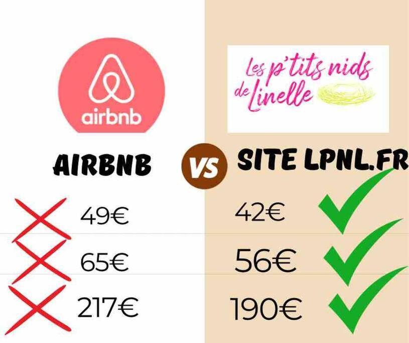 Le P'Tit Nid Des Halles Le Grand-Lemps Esterno foto